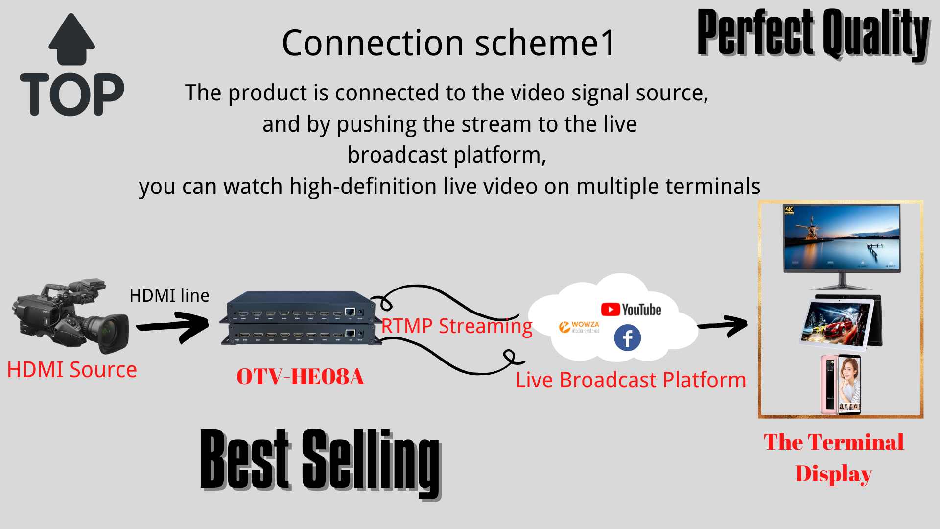 OTV-HE08A IPTV Streaming Encoder (4).png