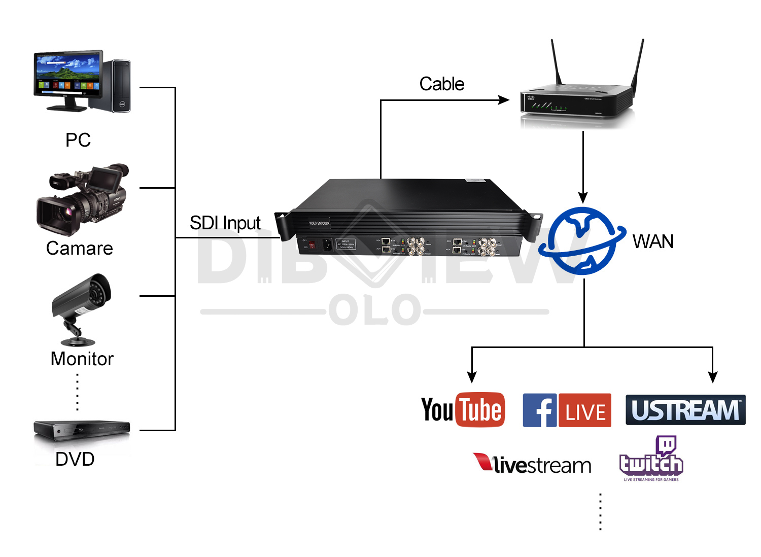 OTV-HE4S 1U Rack 4-Channel SDI Encoder 007.jpg