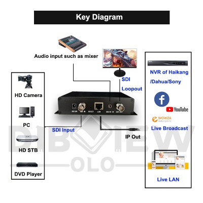 OTV-HES1S SDI Encoder With SDI Loopout