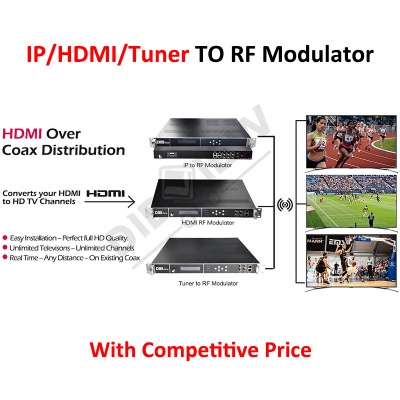OTV-EM25 H265 H264 HDMI TO RF Modulator