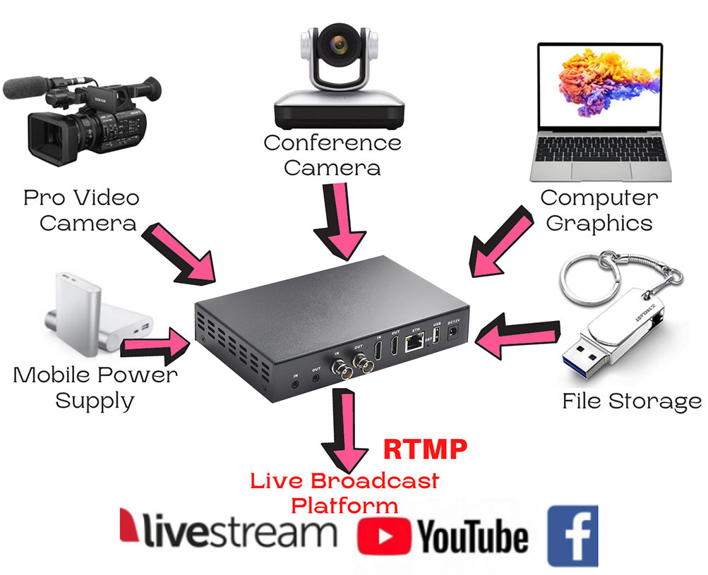 Application OTV-NSH SDI HDMI 4K Live Encoder.jpg