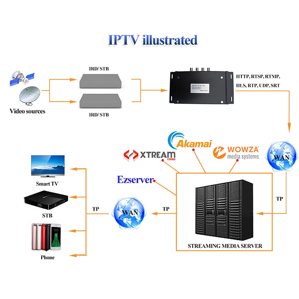SDI to IP Encoder 1003x1003 007.jpg