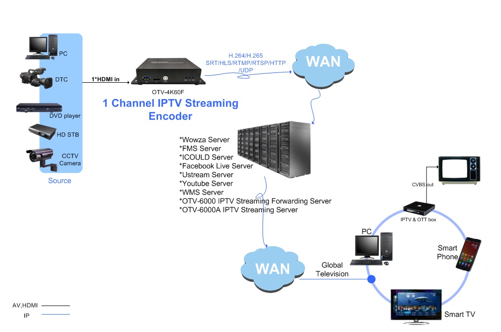 OTV-4K60f Live 4K 60fps Streaming Encoder Application.jpg