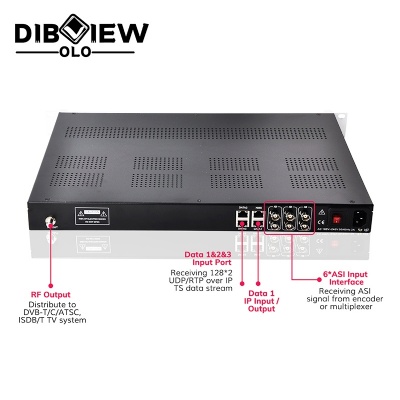 OTV-IPMC IP TO RF Modulator
